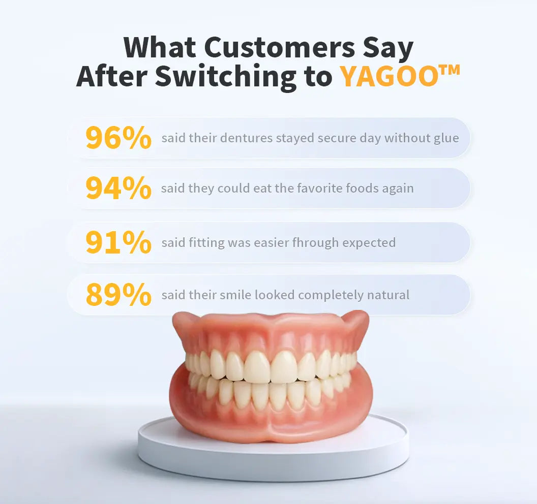 YAGOOTM Custom-Fit Full Functional Dentures